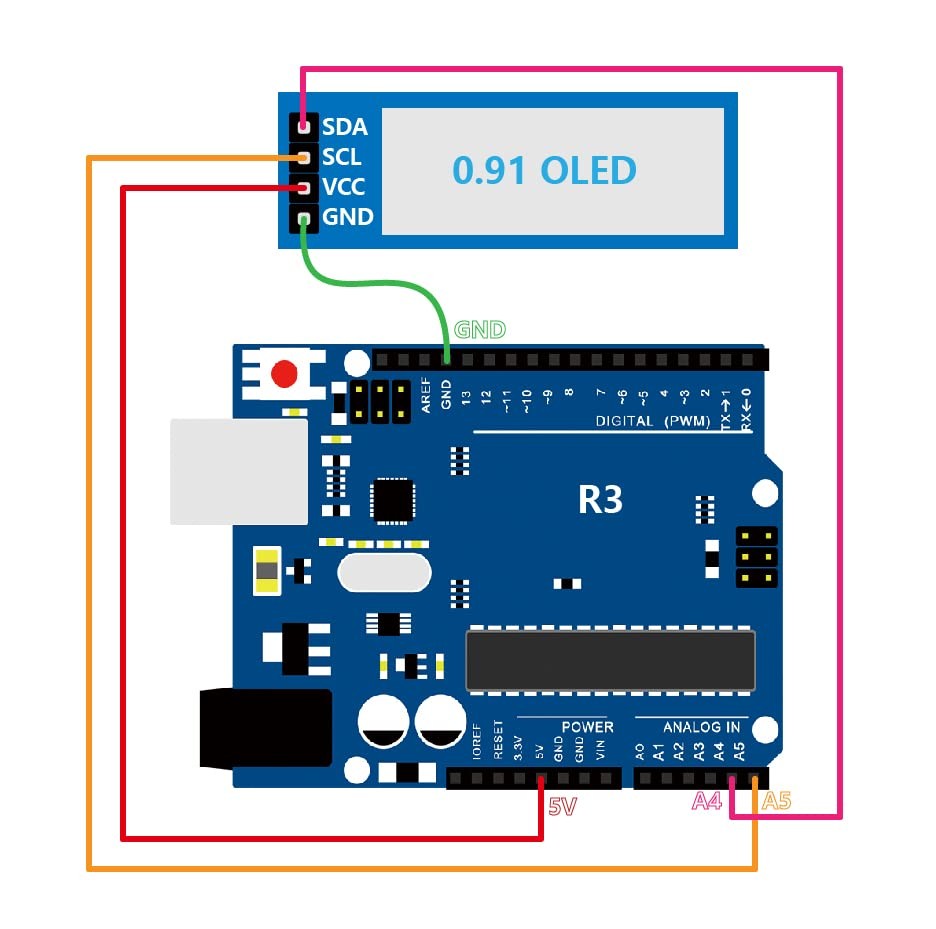 5 PCS 0.91 Inch I2C OLED Display Module Screen DC 3.3V-5V Arduino White