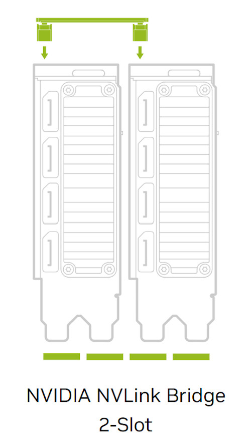 Nvidia NVLink Bridge 2-Slot 3090 A800 A5000 A5500 A6000 900-53651-2500-000 P3651
