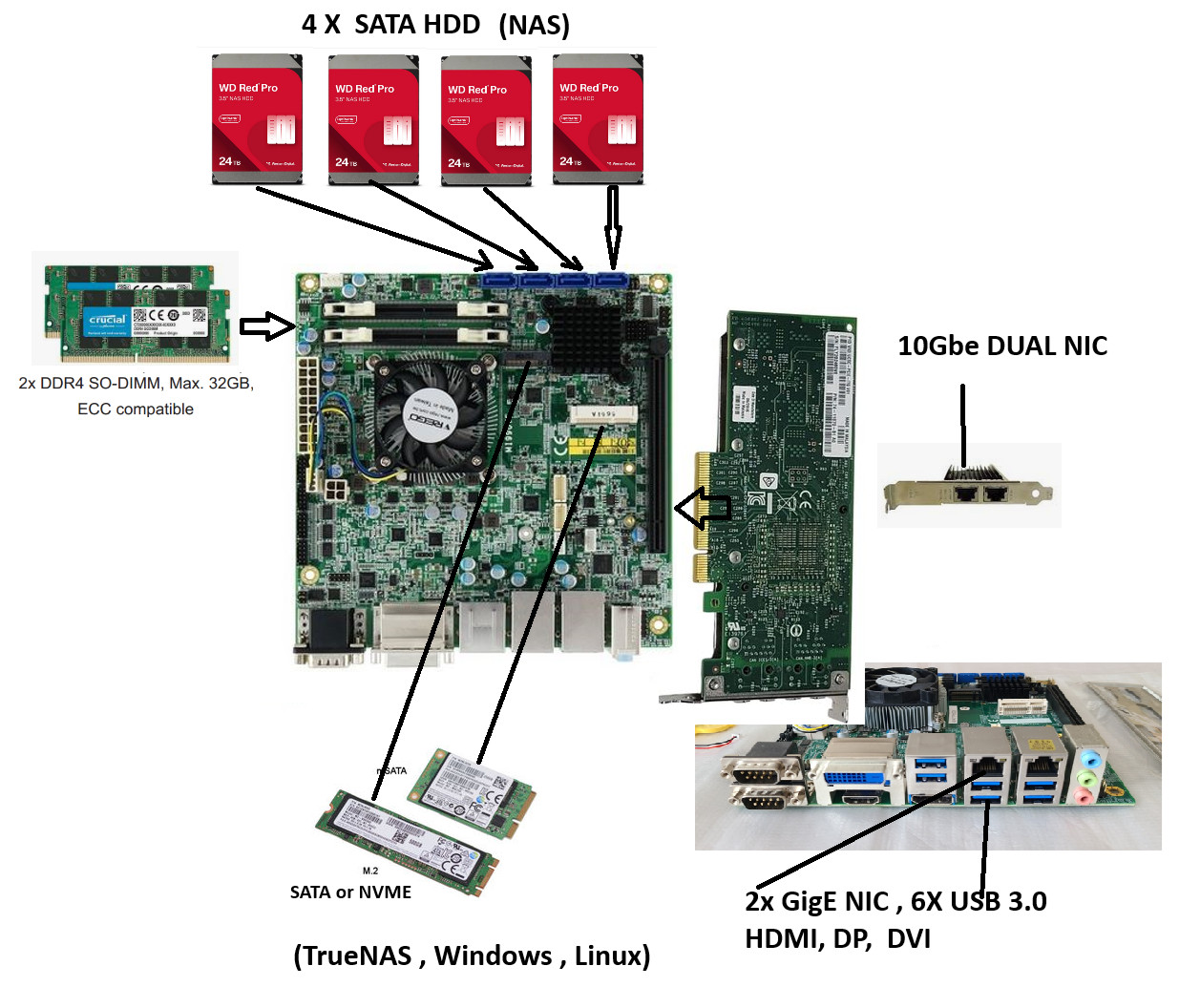 Intel Core i7 Mini-ITX for TrueNAS Ubuntu Rocky File Server NAS Storage PC
