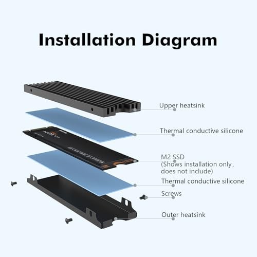 NVMe M.2 SSD Heatsink, Aluminum Heat Sink | Double-Sided Cooling with 1 Count