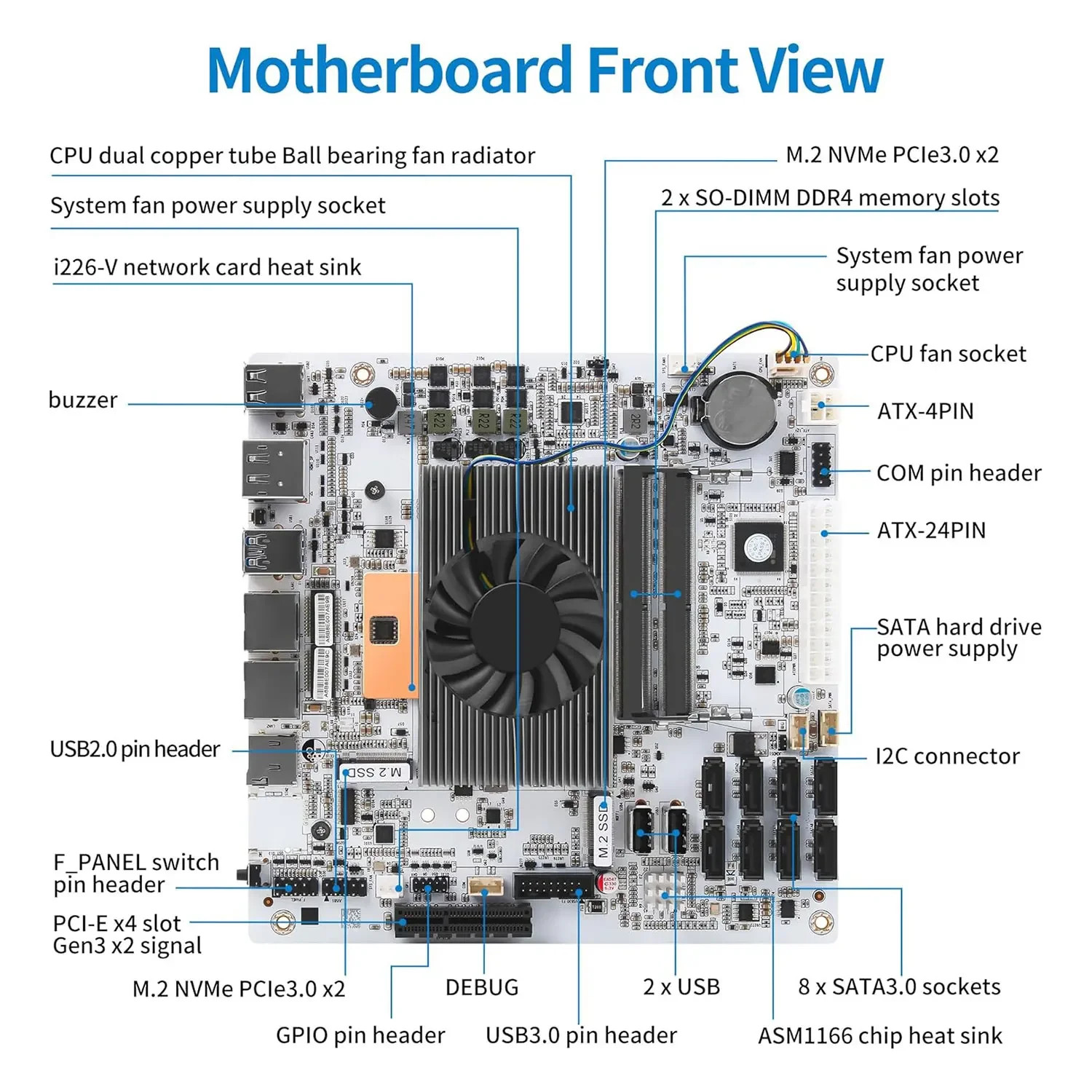8-Bay NAS Firewall Motherboard Intel Core i7 10510U i5-8265U 8xSATA 2xNVMe 2.5Gb