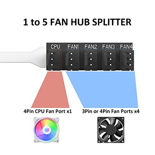 2-Pack 4Pin PWM Fan Hub 1 to 5 Ports Splitter Extension Cable for 3 WHITE