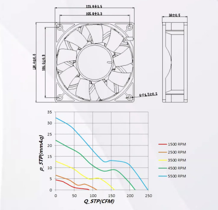 YY12038M24B 24V 1.45A 3-WIRE 12038 Double Ball Bearing Cooling Fan Boost Frame