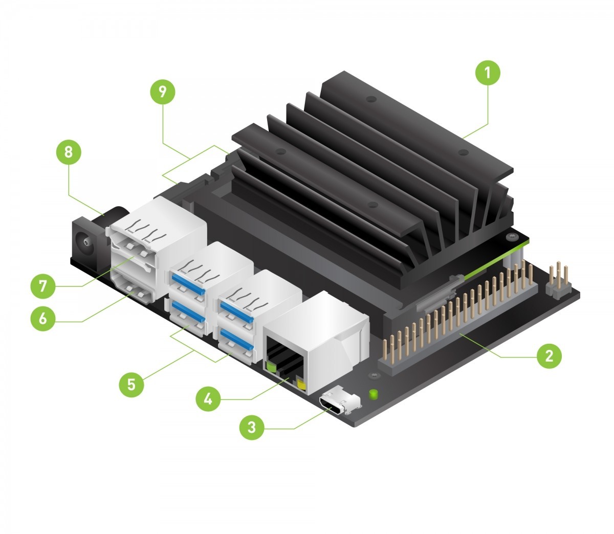 NVIDIA Jetson Nano Developer Kit (945134500000000)