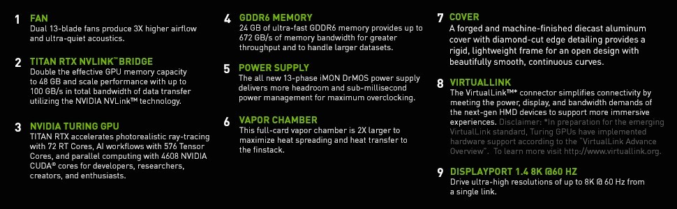 NVIDIA Titan RTX 24GB GPU GDDR6 PCIe 3.0 CUDA with EK-Quantum Vector RE Ti D-RGB