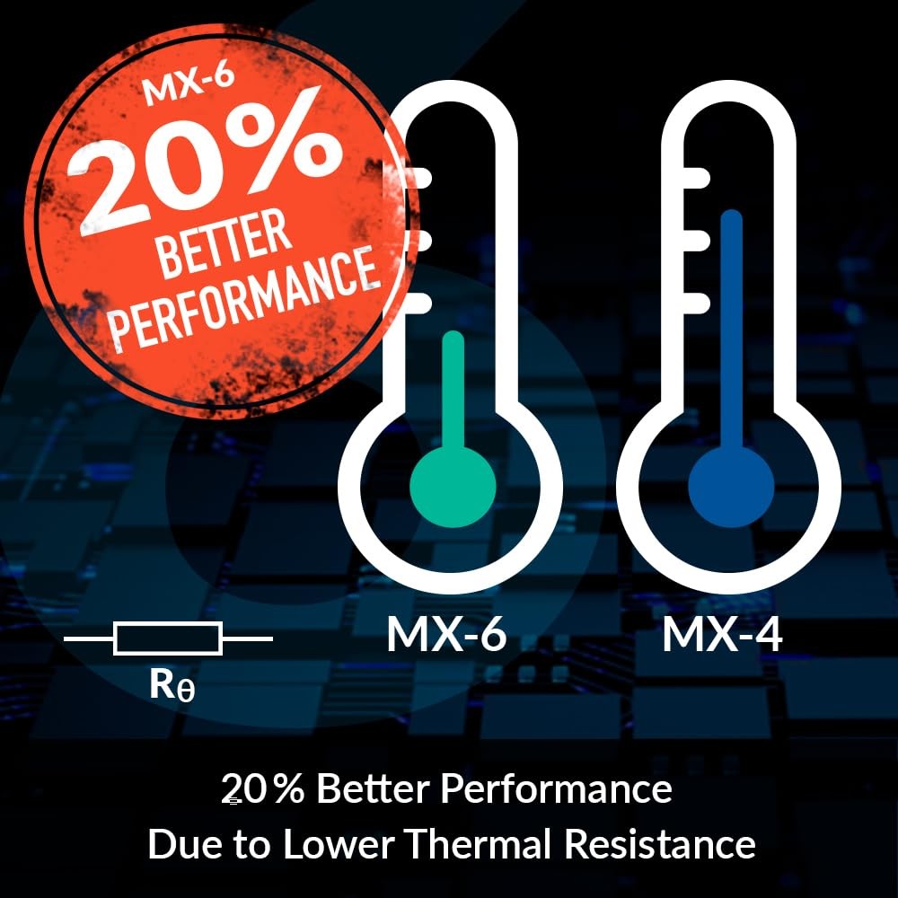 ARCTIC MX-6 (4 g) – Ultimate Performance Thermal Paste Grams), Grey