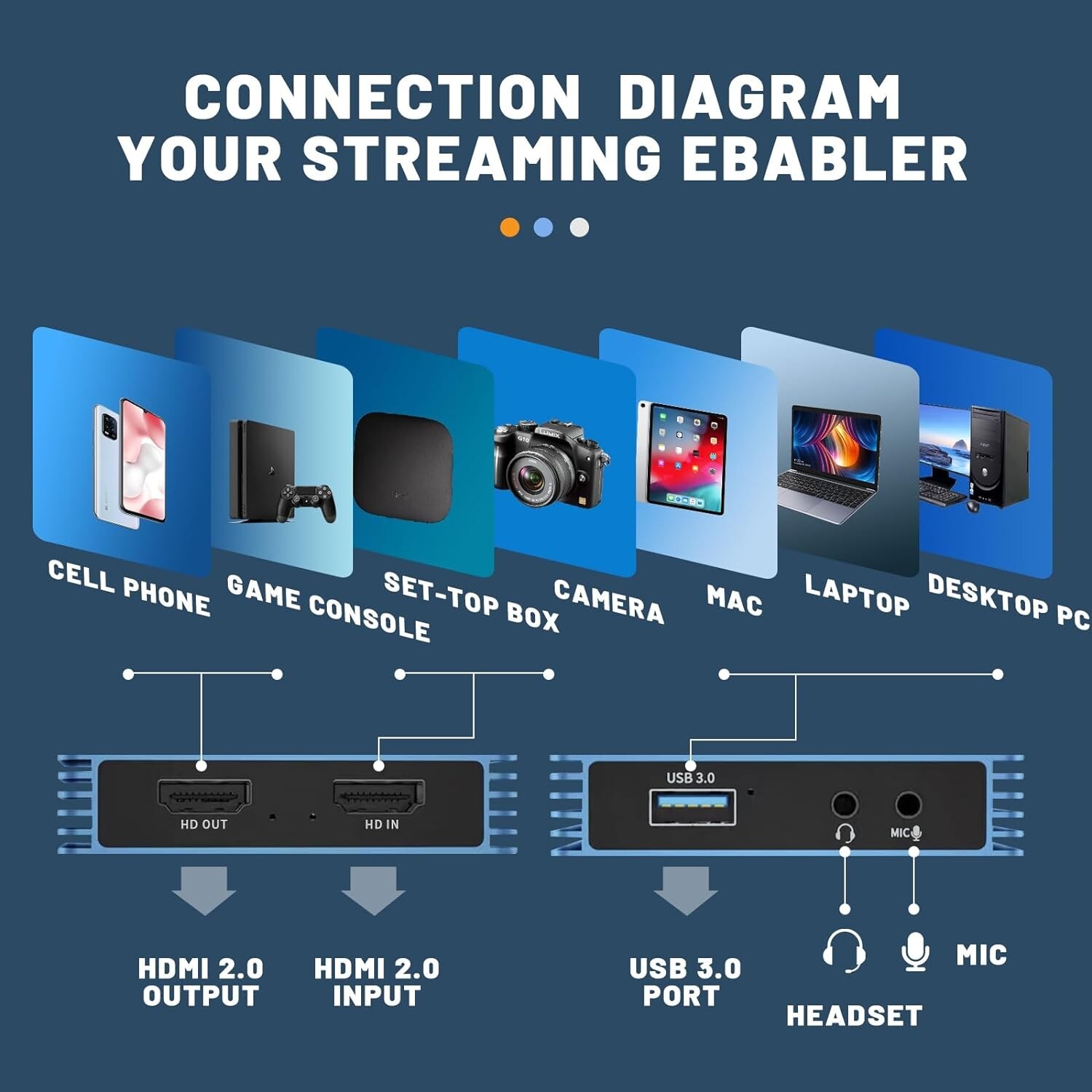Video Capture Card for Switch 4K USB3.0 HDMI to USBC Capture Card 1080P60 C