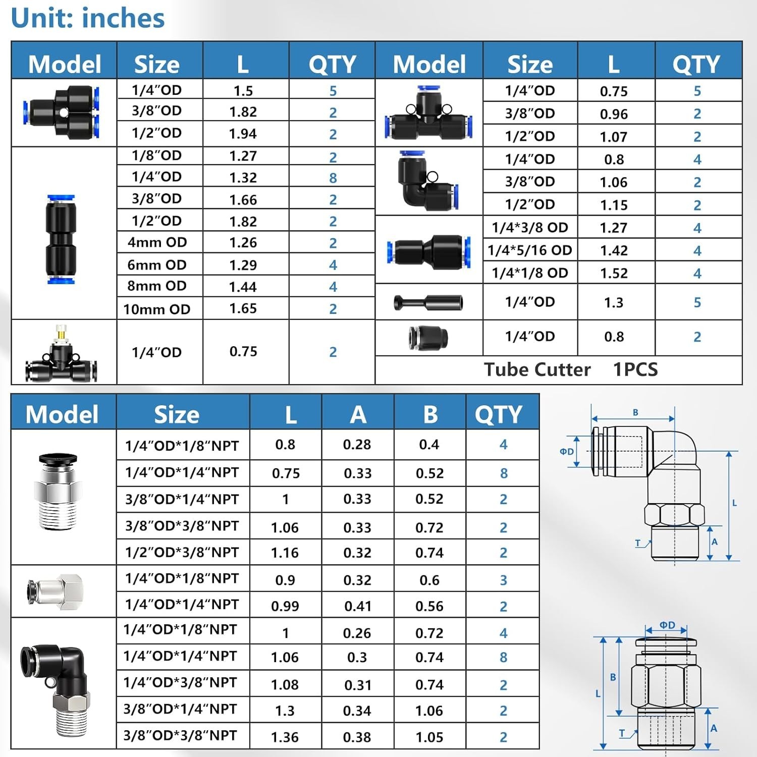 116PCS Air Line Quick Connect Fittings,1/8,1/4,5/16,3/8,1/2,4/6/8/10Mm OD P