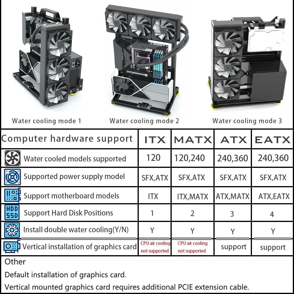 PC Creative Assembly Frame Test Bench，Open Air Frame Case, DIY Computer Mothe…