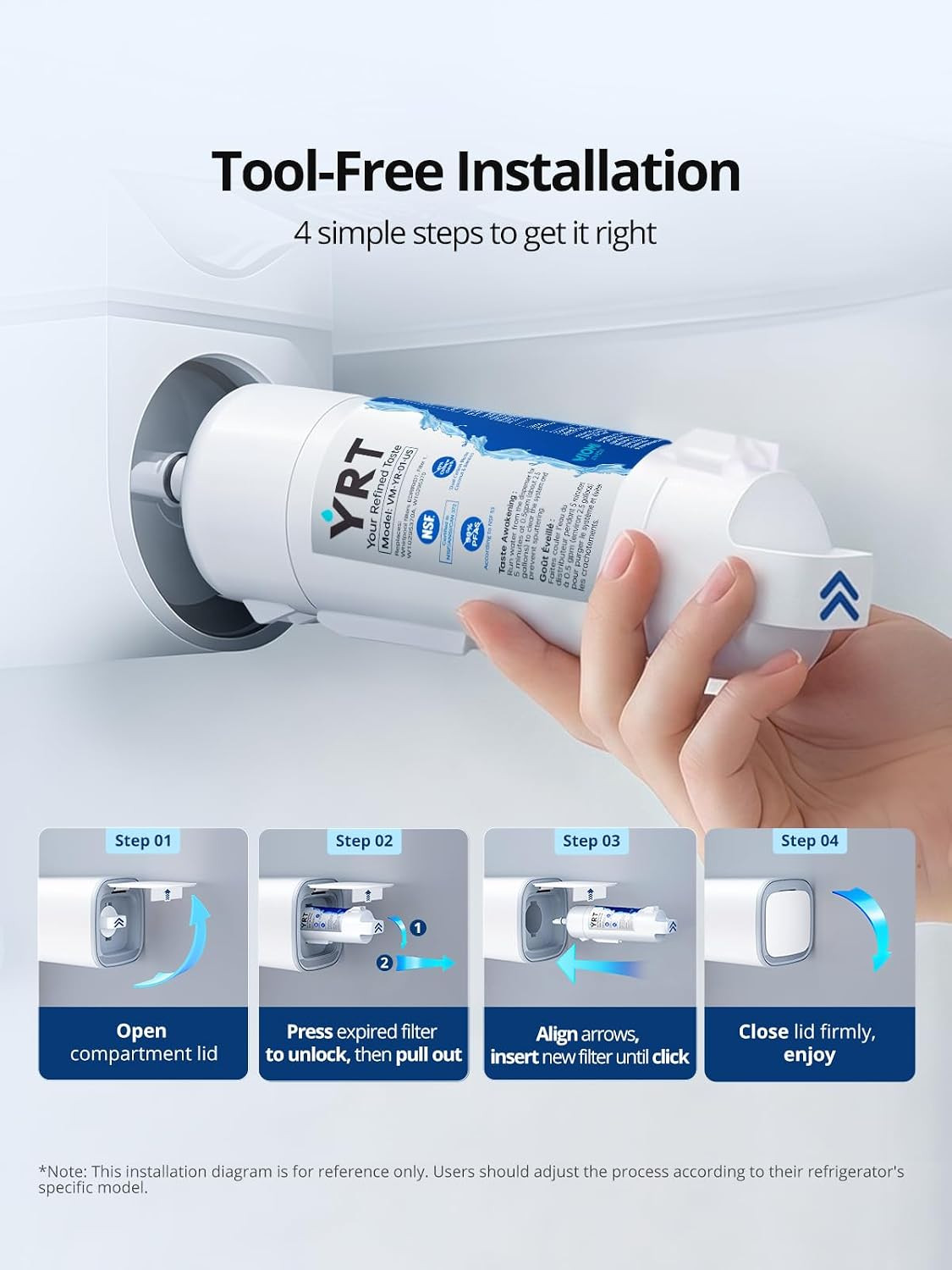 Refrigerator Water Filter Replacement Pack of 3 NSF Certified