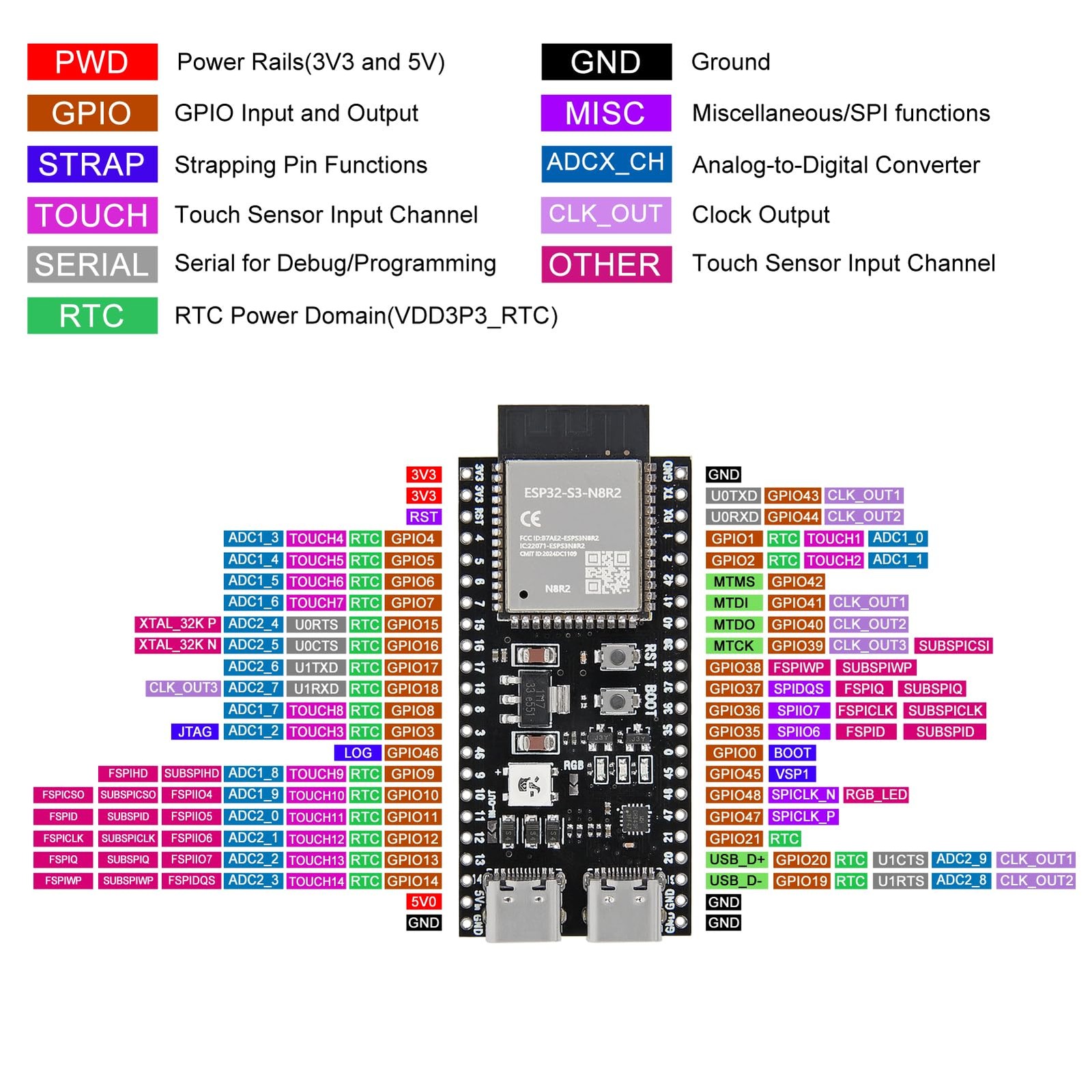 2PCS ESP32 ESP32-S3 Development Board Type-C WiFi+Bluetooth Internet of Thing…
