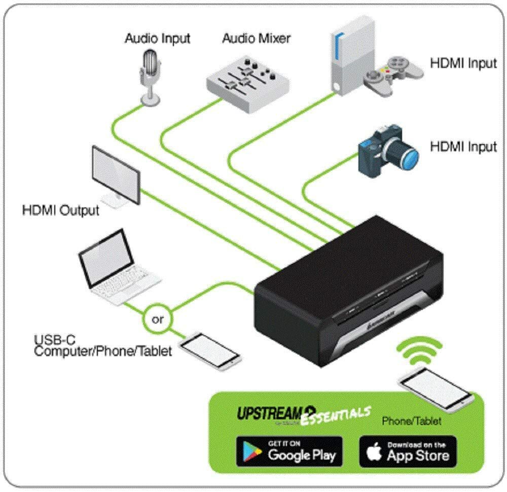 IOGEAR Upstream Pro Dual Video Capture Adapter – GUV322