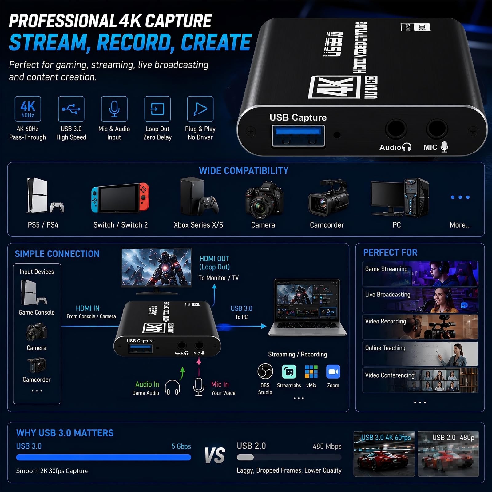 USB 3.0 HDMI Capture Card, 1080P 60FPS & 2K30 Video Capture Device with 4K HD…