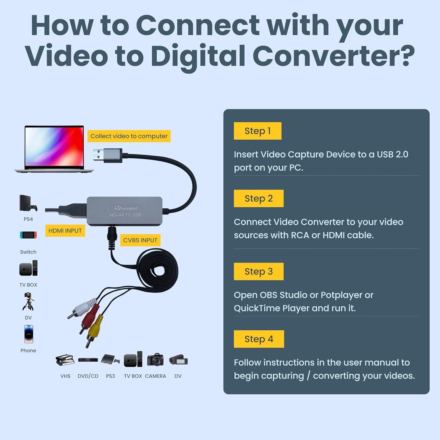 USB Video Capture Card for VHS/HDMI/AV/RCA – Analog to Digital Video Converte…