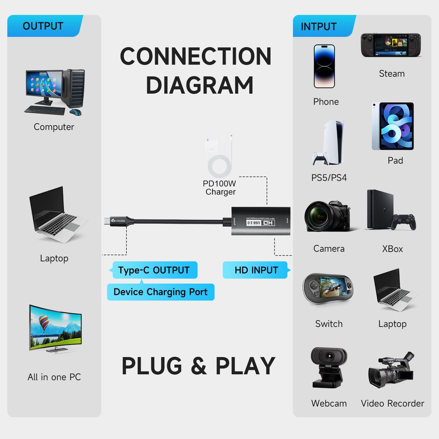 4K USB3.0 Video Capture Card with PD 100W, 2K@30FPS or 1080P@60FPS HDMI to US…