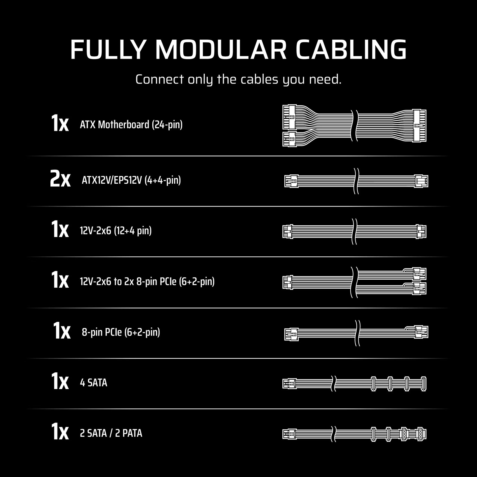 CORSAIR – RMe Series RM750e 80 PLUS Gold Fully Modular Low-Noise ATX 3.1 and …