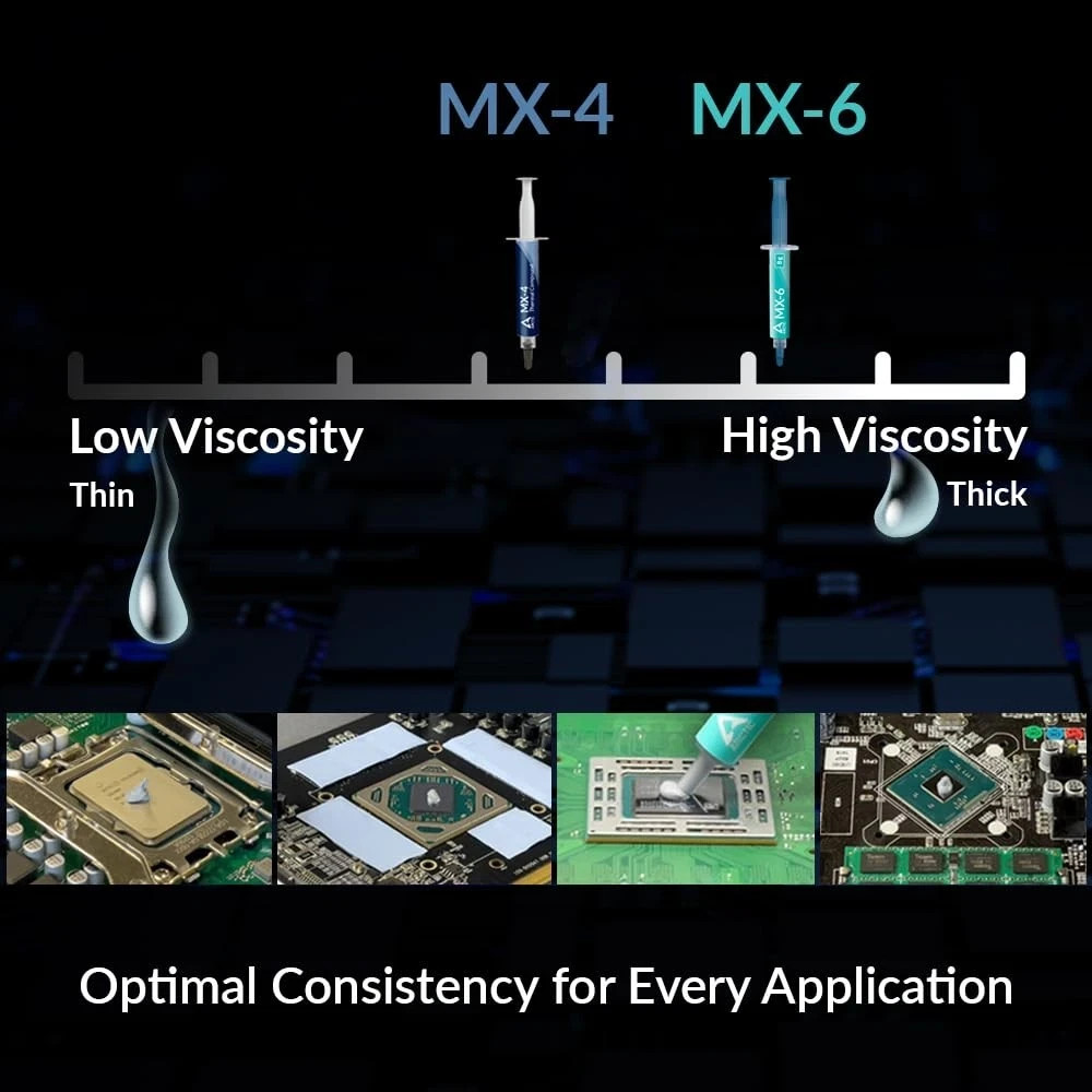 ARCTIC MX-6 (8 g) – Ultimate Performance Thermal Paste for CPU, Consoles, 8 g
