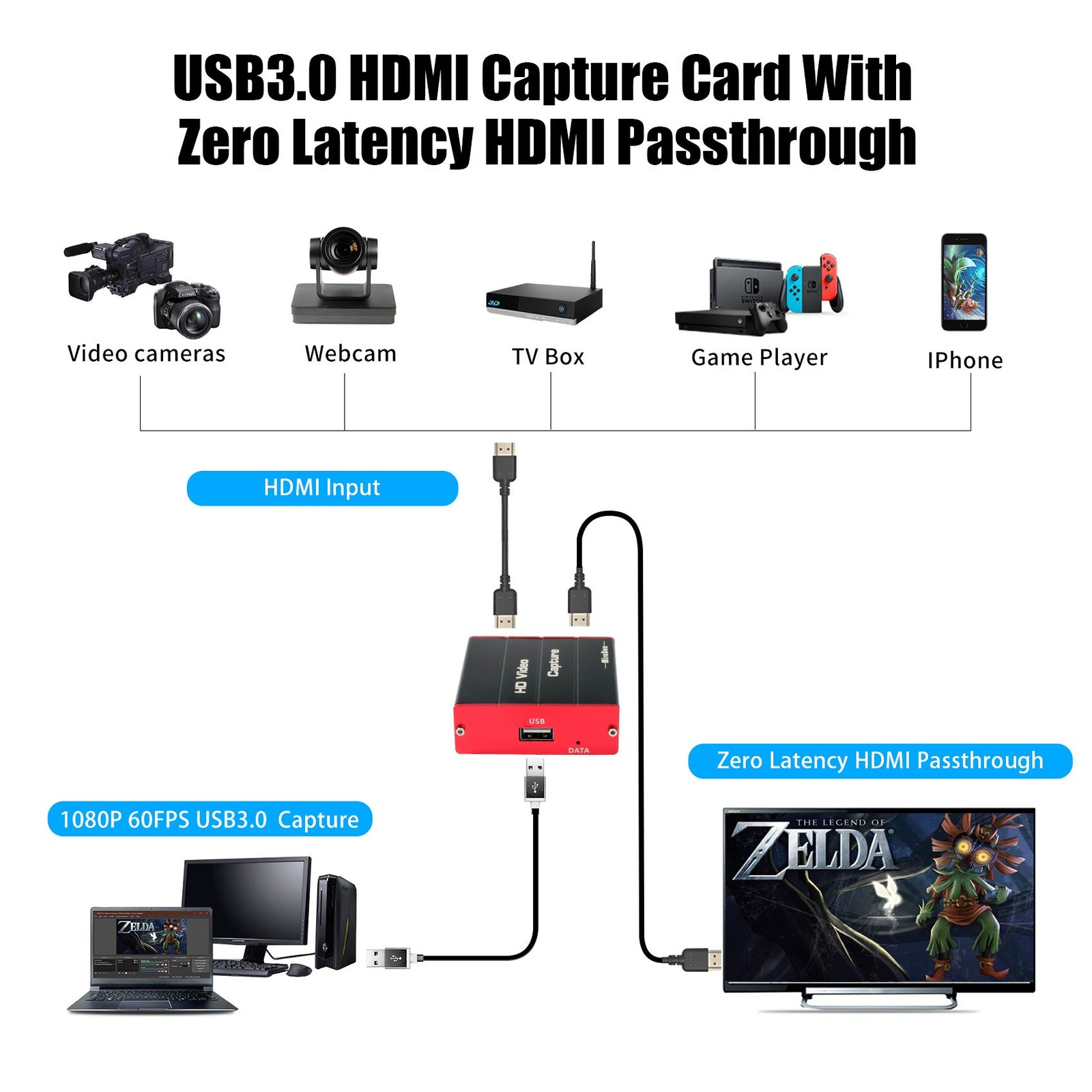 Video Capture Card USB3.0 1080P 60FPS HDMI Passthrough Nintendo Switch DSLR