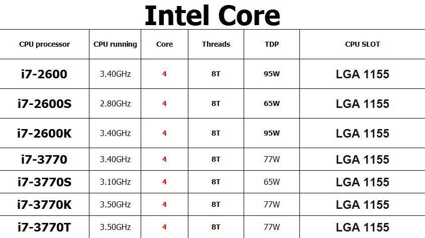 Intel Core i7-2600 i7-2600S i7-2600K i7-3770 i7-3770K I7-3770S i7-3770T CPU