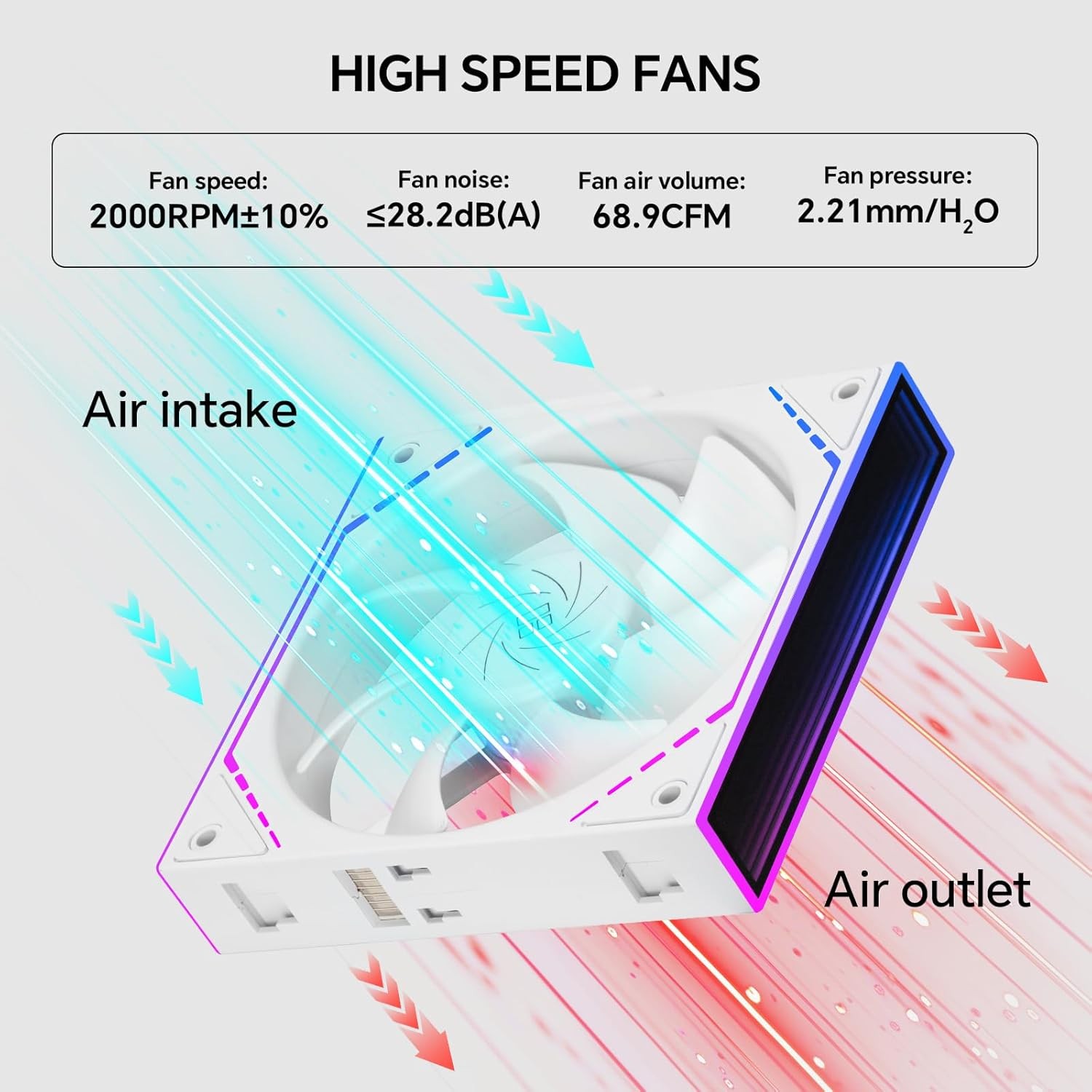 Reverse Blade PC Case Fans Pack