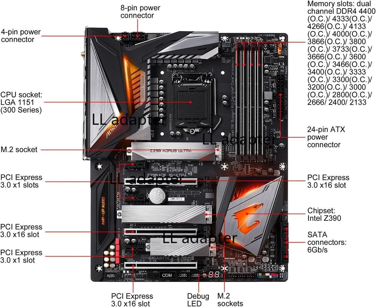 GIGABYTE Z390 AORUS ULTRA LGA 1151 (300 Series) Intel Z390 ATX Intel Motherboard