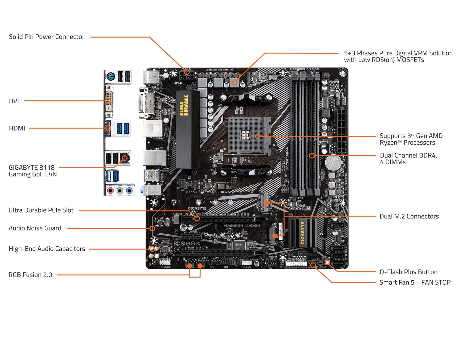 B550M DS3H (AM4 AMD/B550/Micro ATX/Dual M.2/SATA 6Gb/s/USB 3.2 Gen 1/PCIe 4.0/HM