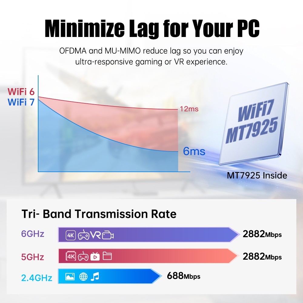 MT7925 WiFi 7 PCIe Adapter 6.5Gbps BE6500 Network Card BT5.4 Win10/11 Desktop