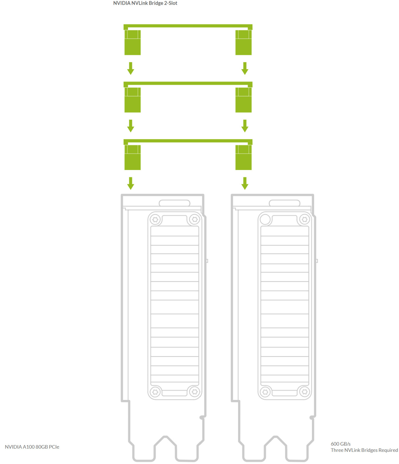 Nvidia NVLink Bridge 2-Slot 3090 A800 A5000 A5500 A6000 900-53651-2500-000 P3651