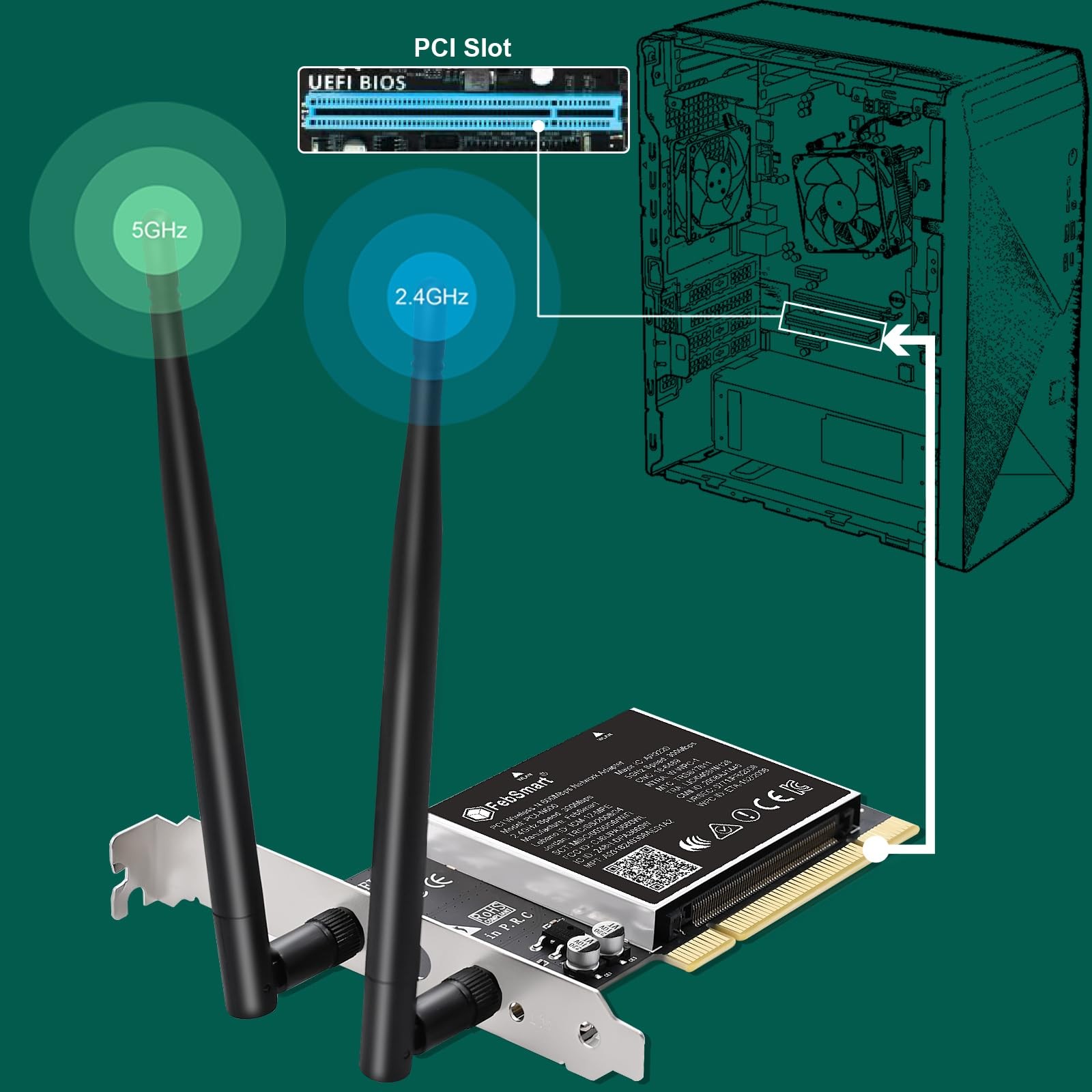 Wireless N Dual Band 600Mbps (2.4GHz 300Mbps or 5GHz 300Mbps) PCI WiFi Adapte…
