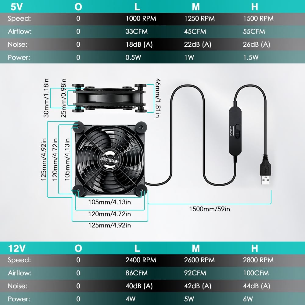 Dual Voltage 120mm USB Cooling Fan | 5V/12V 3 Speed Quiet | 18dB Ultra Quiet, 3