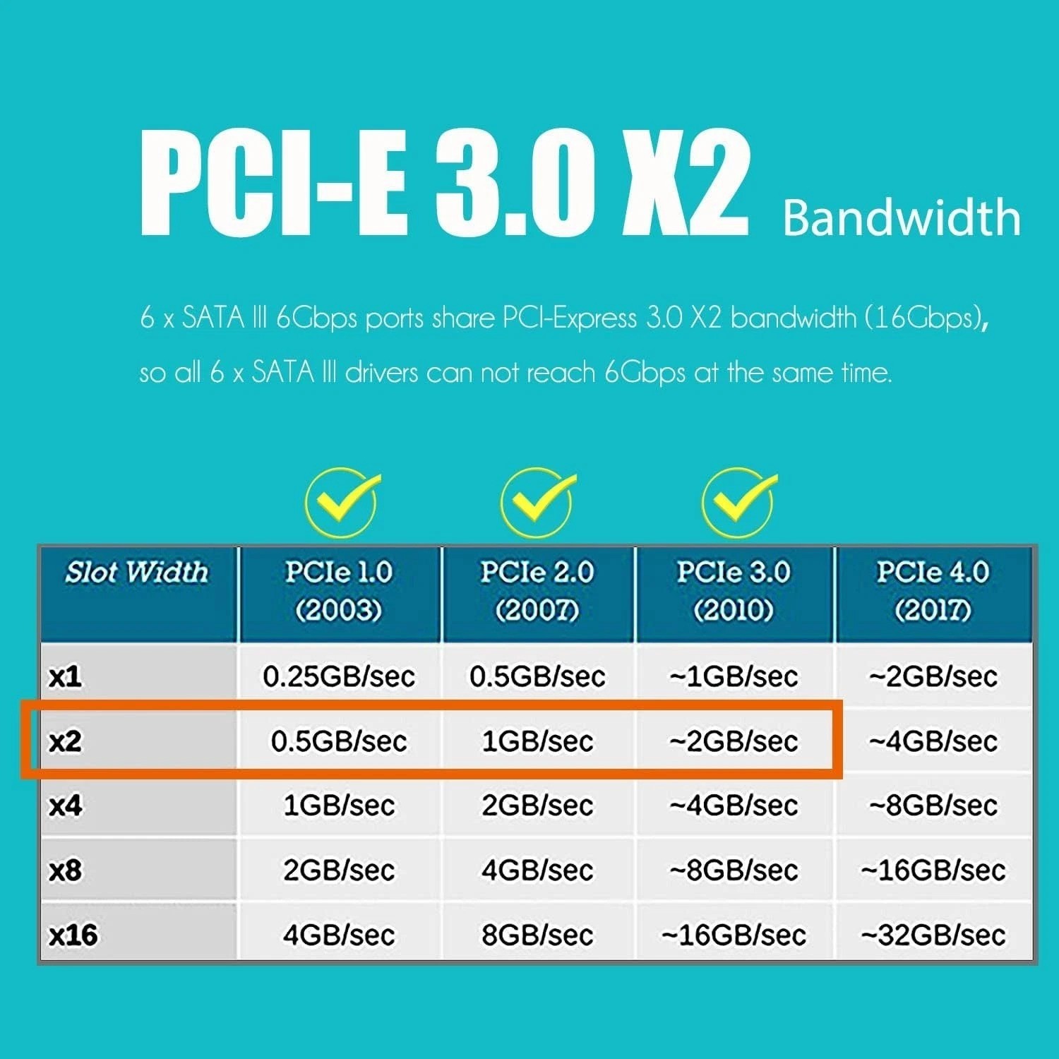 6-Port PCIe X4 SATA III Card – Fast, Compatible & Easy Installation Solution