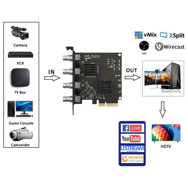 Acasis 4 SDI Input PCIe Capture Card 4 Channel 1080P 60FPS Broadcast Recorder