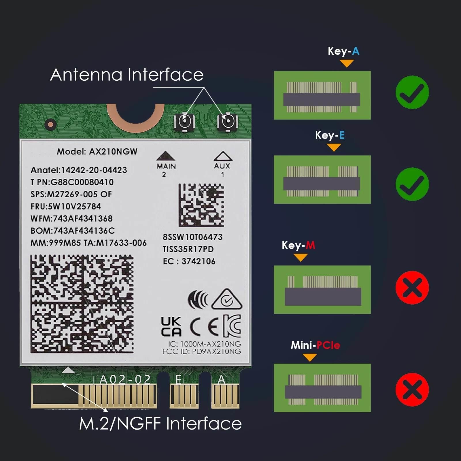 WiFi 6E AX5400 M.2 Module 2.4GHz: 574Mbps 5GHz: 2400Mbps 6GHz: 2400Mbps