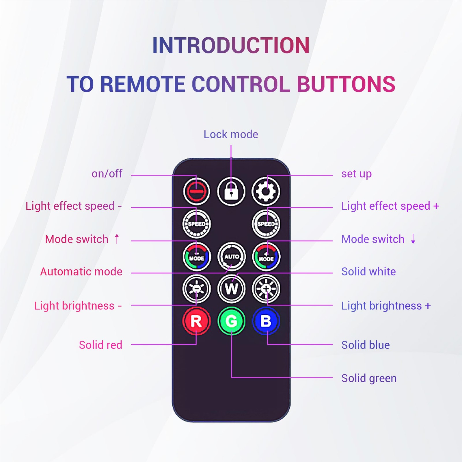 ARGB Controller Kit 5V 3-Pin RGB PC Fans Controller Built-in Light Mode SATA …