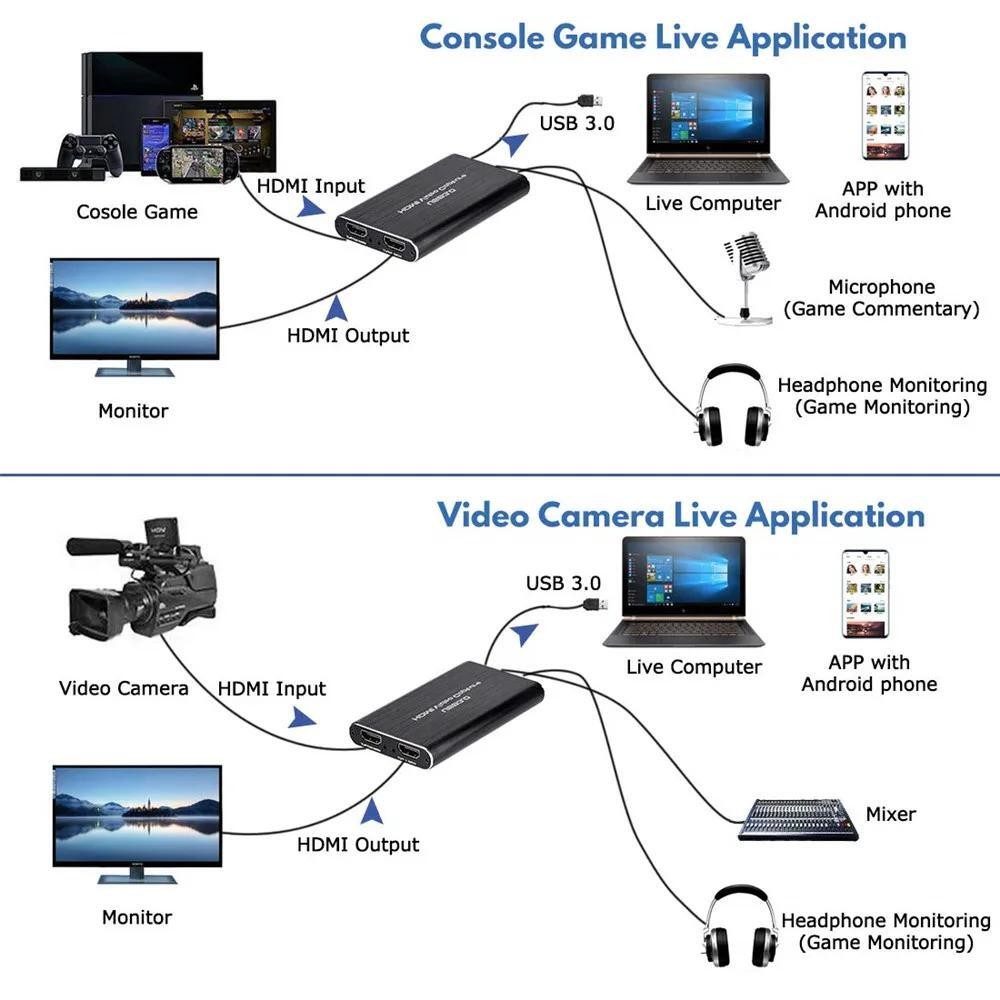 4K Audio Video Capture Card USB3.0 HDMI Video Capture Device Full HD 1080P 2026
