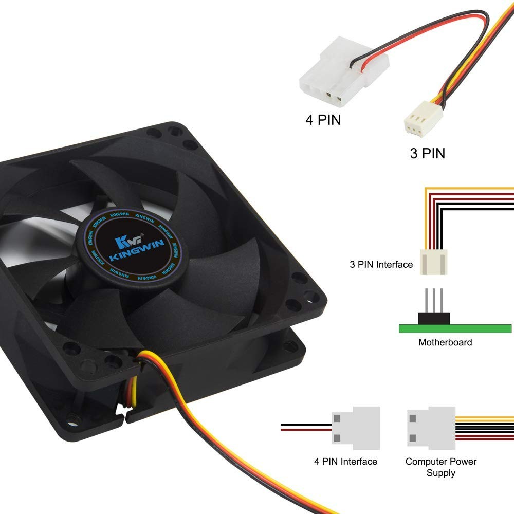 80mm Silent Fan – Quiet PC Cooling Fan for Computer Cases, CPU Coolers, Minin…