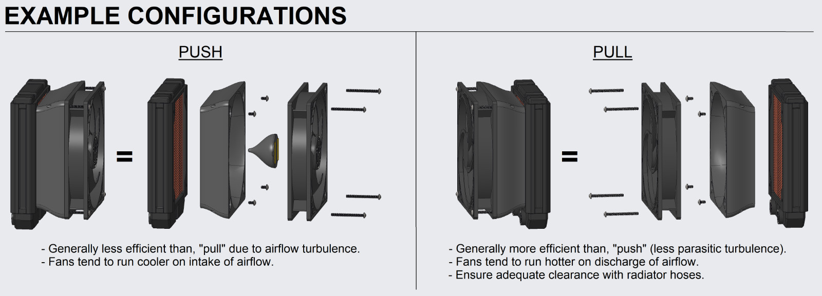 PC Fan Radiator AIO Reducer, 120mm Rad x (1) 140mm Fan, Cowl, Shroud, Adapter