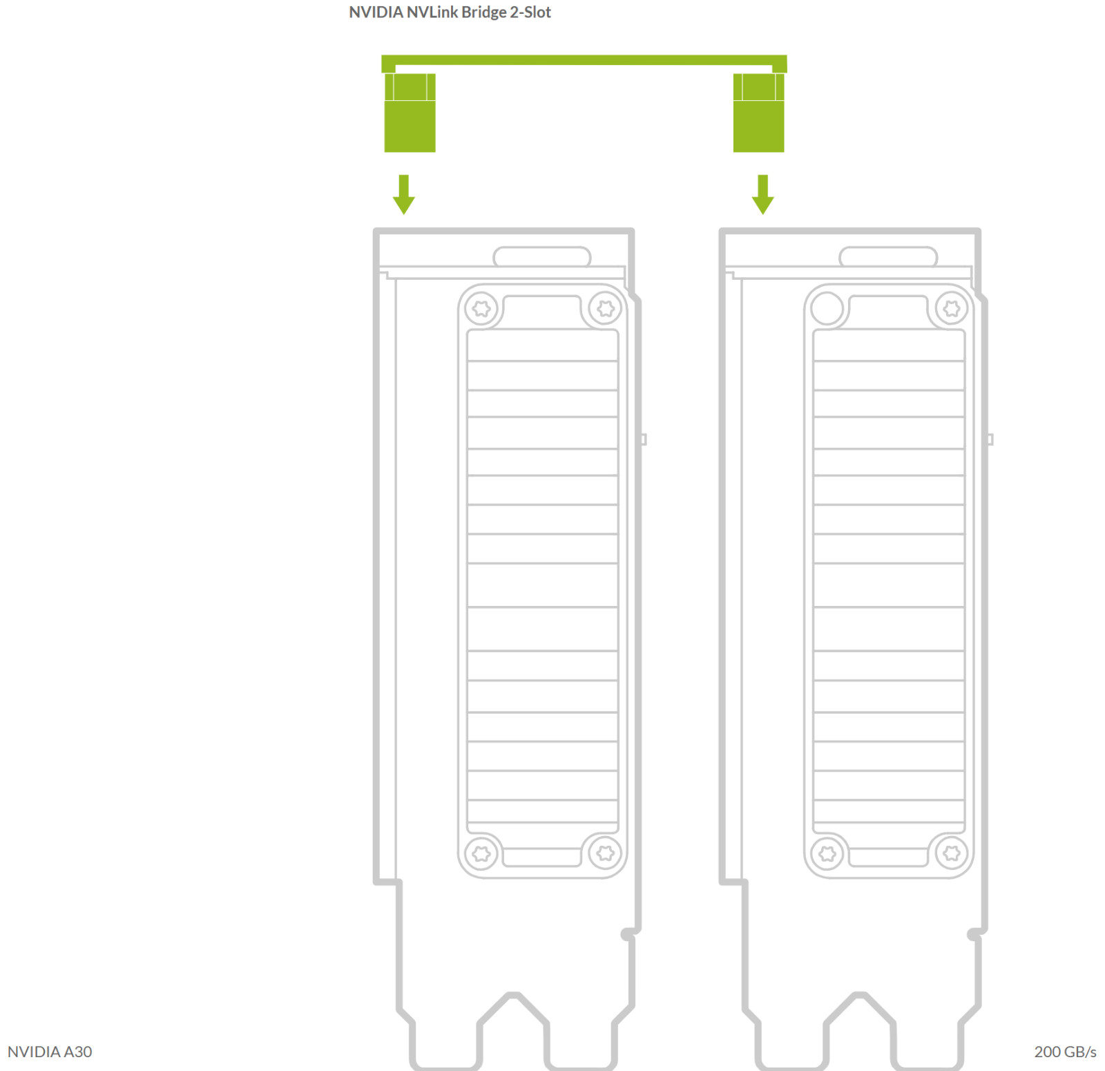 Nvidia NVLink Bridge 2-Slot 3090 A800 A5000 A5500 A6000 900-53651-2500-000 P3651