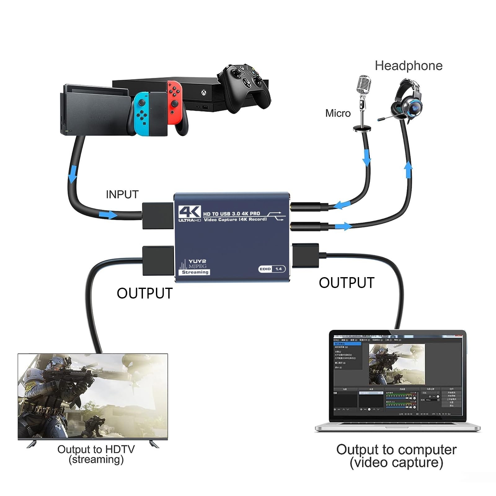 4K Capture Card for Streaming & Gaming – USB 3.0, 1080p 60fps, Zero Latency, Plu