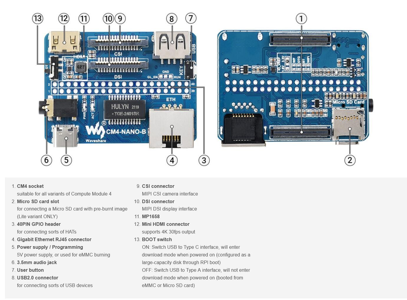Dual Gigabit 5G 4G Ethernet Base Board (B) for Raspberry Pi Compute Module CM4 N