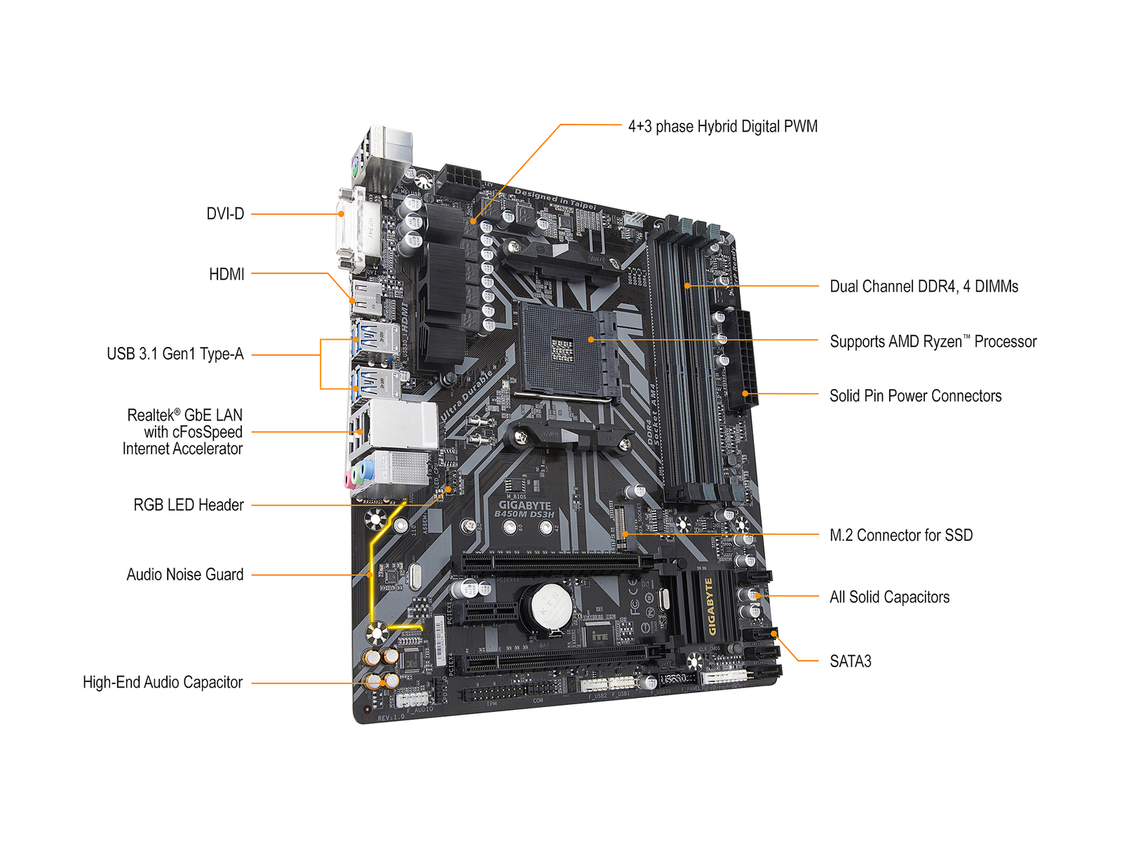 GIGABYTE B450M DS3H AM4 Micro ATX AMD Motherboard
