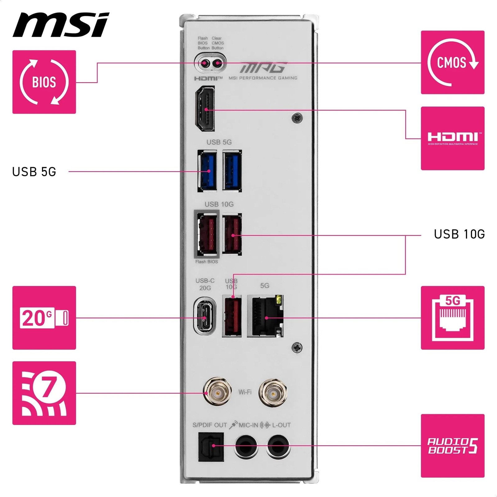 MSI MPG B850I Edge TI WiFi AMD AM5 DDR5 ATX Desktop Motherboard