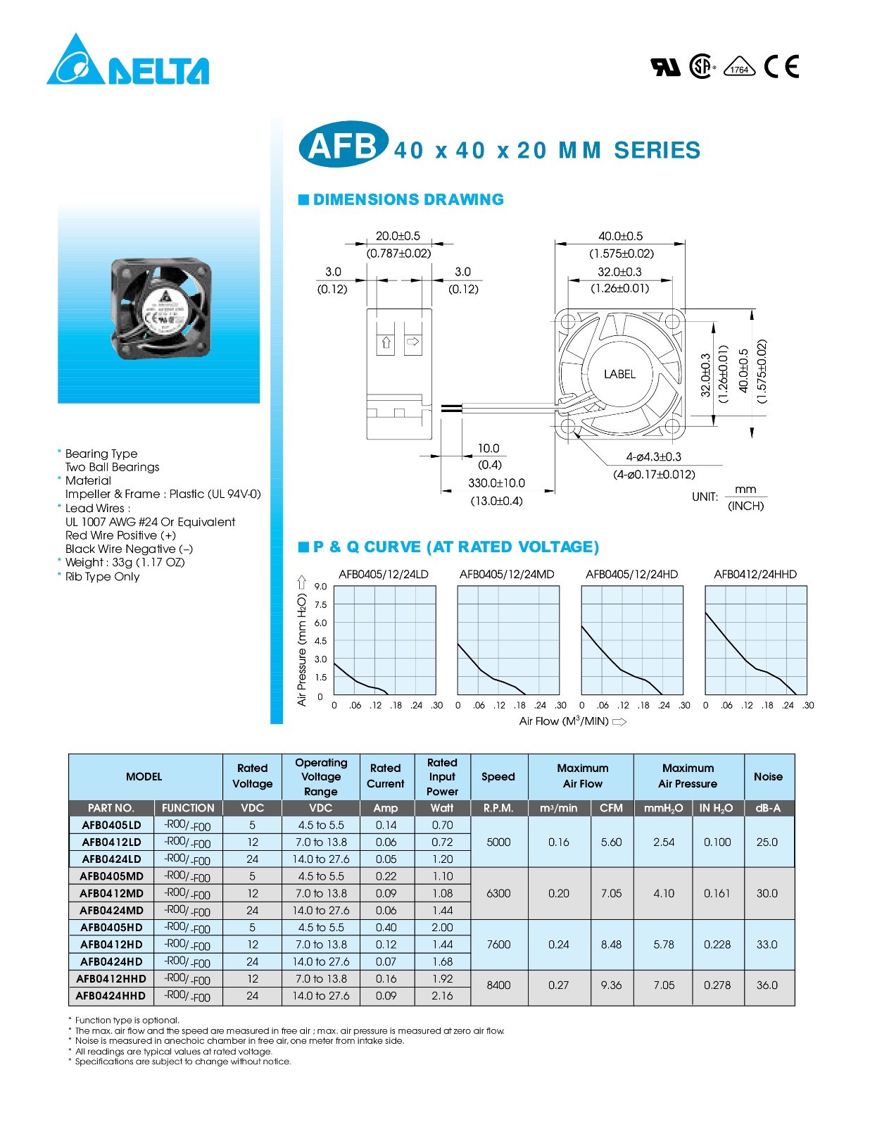 Delta 40 mm – 5 V Fan – 5000 RPM – Delta AFB0405LD – 5V DC – 5.6 CFM – 25 dB