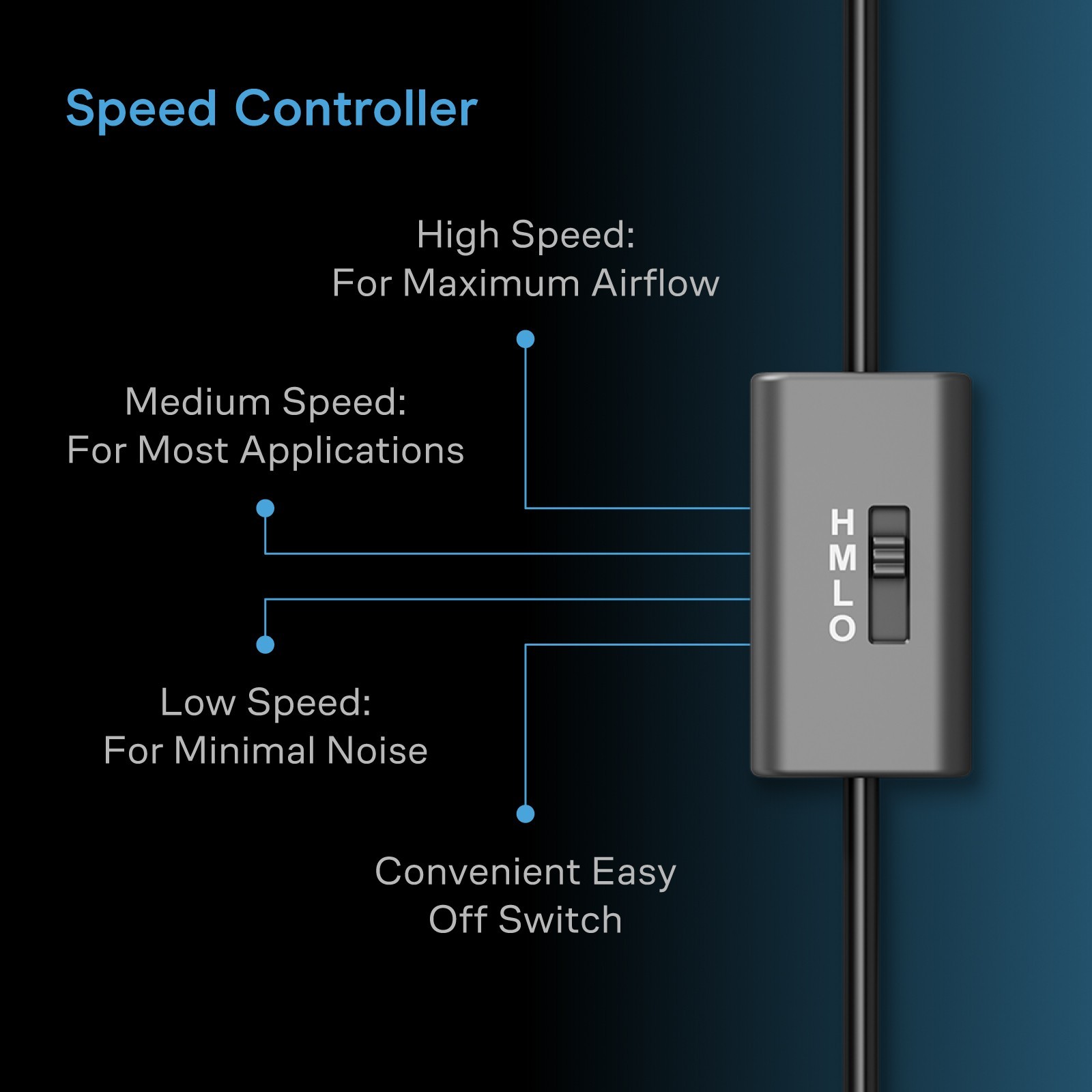 MULTIFAN S7, Quiet Dual 120mm USB Cooling Fan for Receiver DVR Computer Cabinets