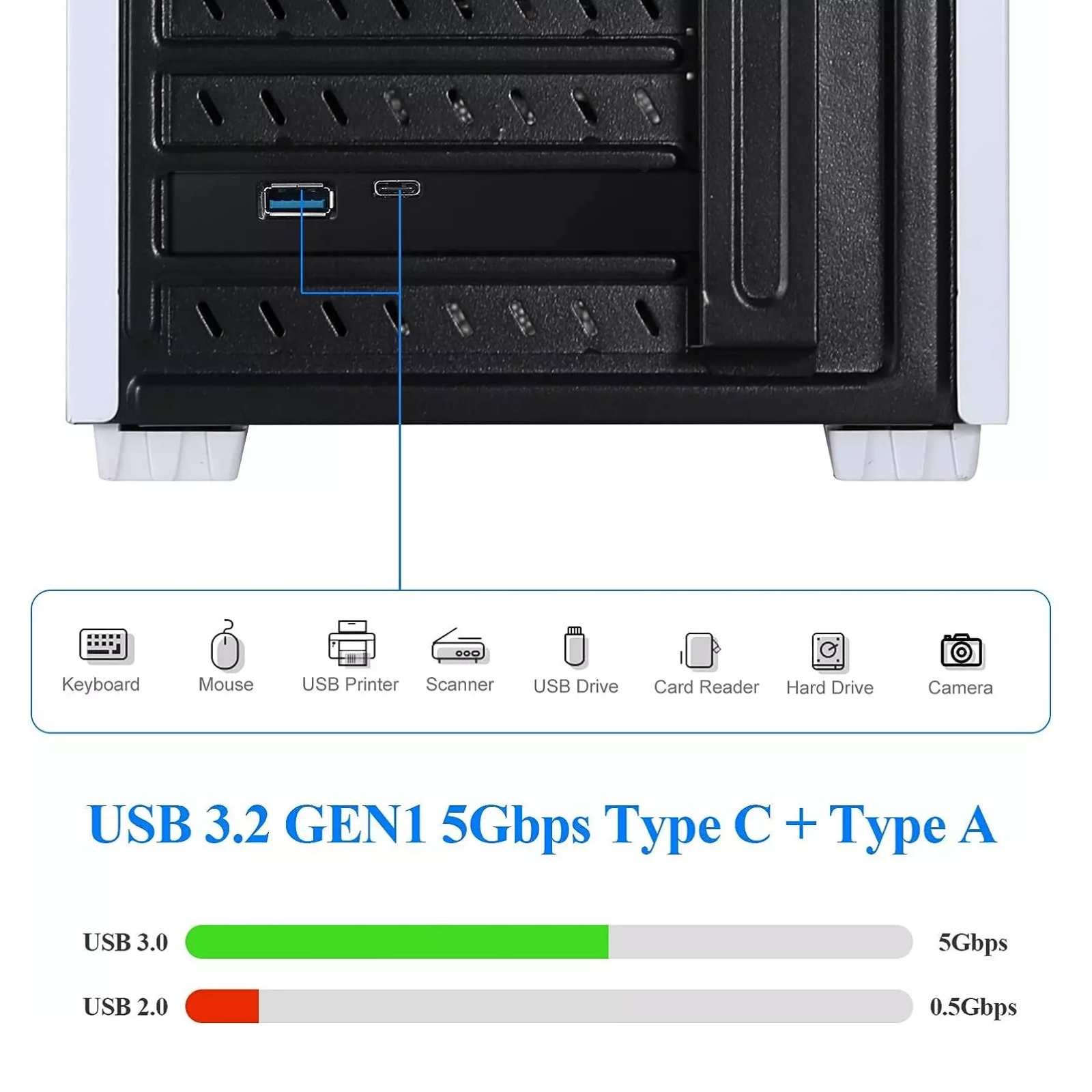 PCI-E 1X to USB 3.2 Gen1 5Gbps 2 Ports Type C Type A Expansion Card With 19PIN