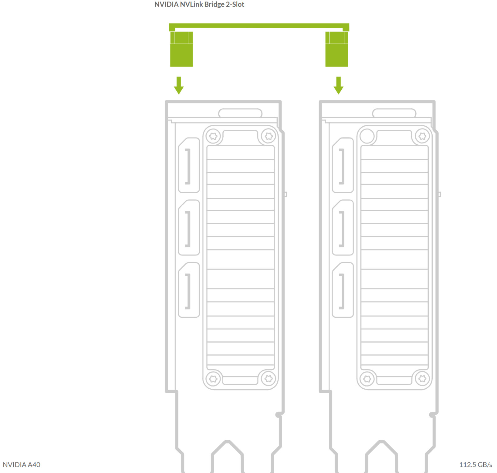 Nvidia NVLink Bridge 2-Slot 3090 A800 A5000 A5500 A6000 900-53651-2500-000 P3651