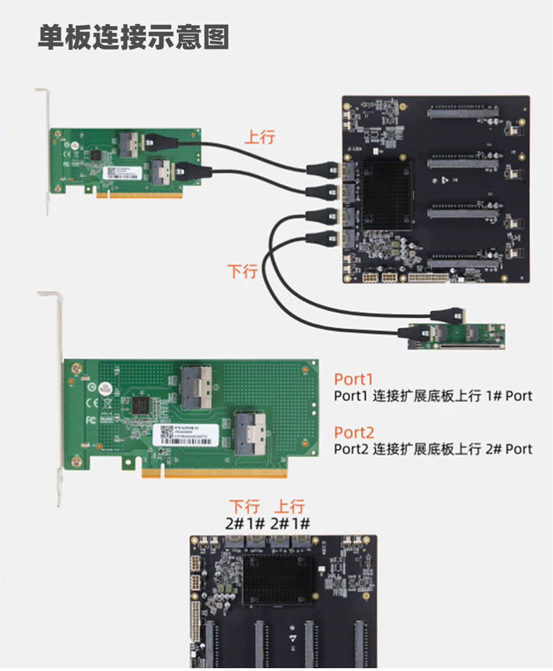Slimsas to PCle 4.0 PLX88096 4-card GPU four-slot expansion baseboard 65mm width