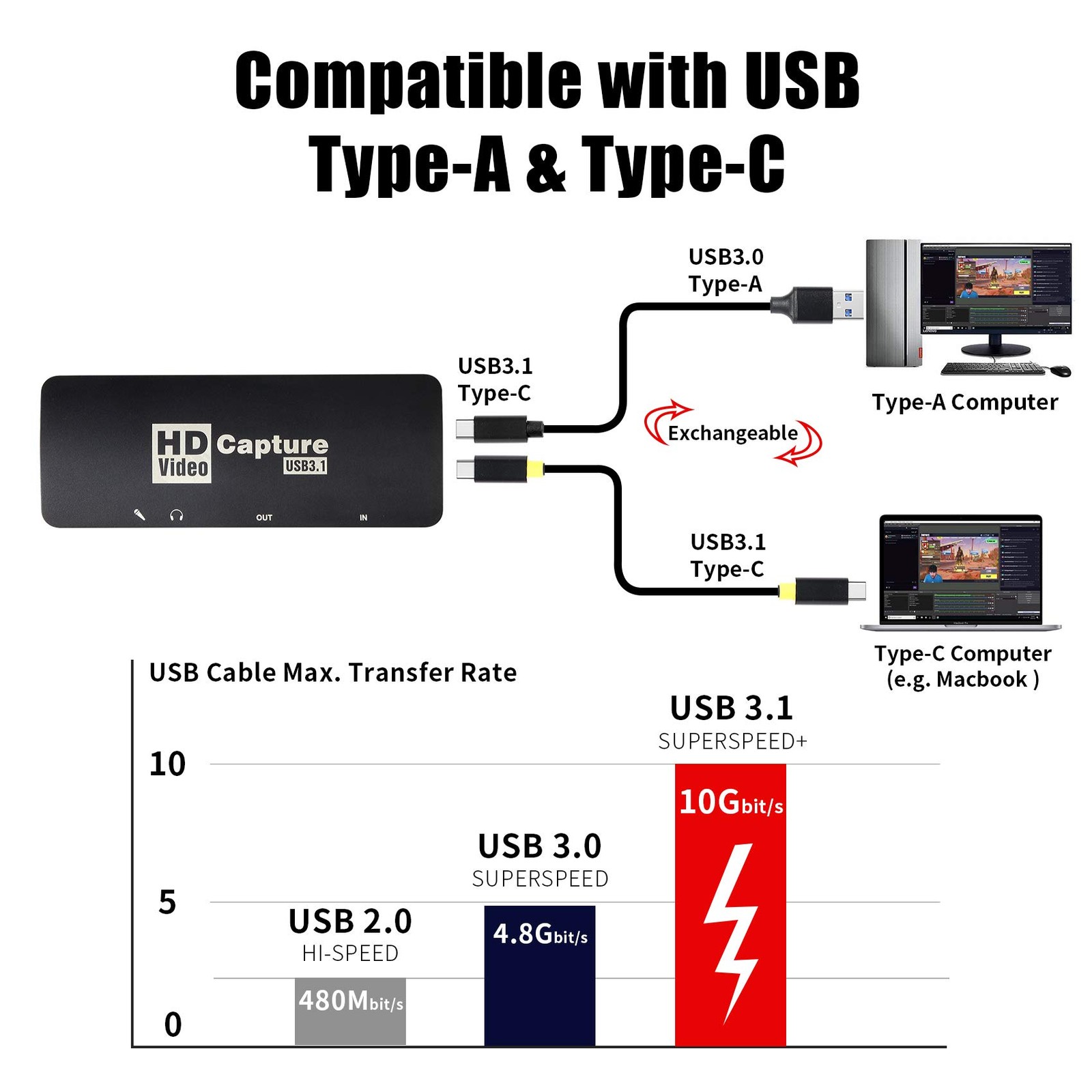 Game Capture Card,USB3.1 Type C HDMI Capture Card,1080P 60FPS HD Audio Video …