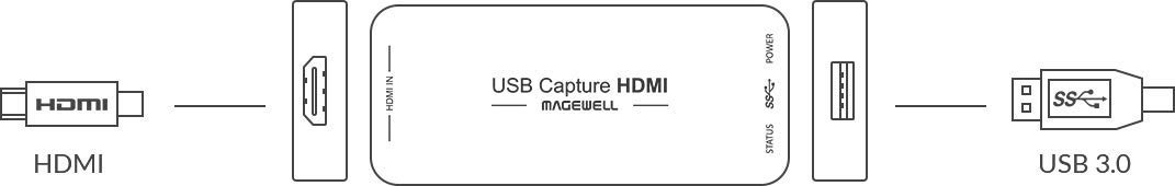 Magewell USB Capture HDMI Gen2 – USB 3.0 HD Video Capture Dongle Model 32060