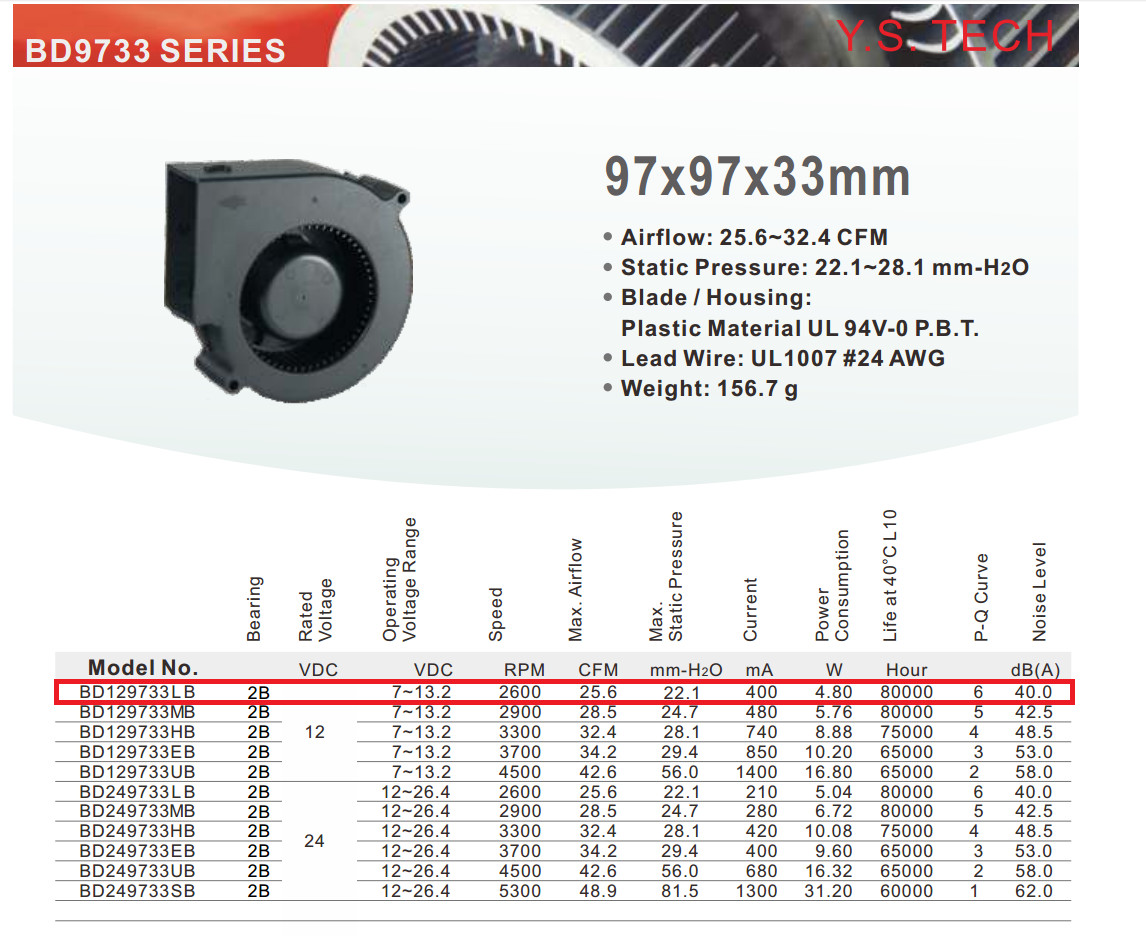 Xtreme BD129733LB DC12 BRUSHLESS FAN Turbine blower 4 WIRES Low noise 97x97x33mm